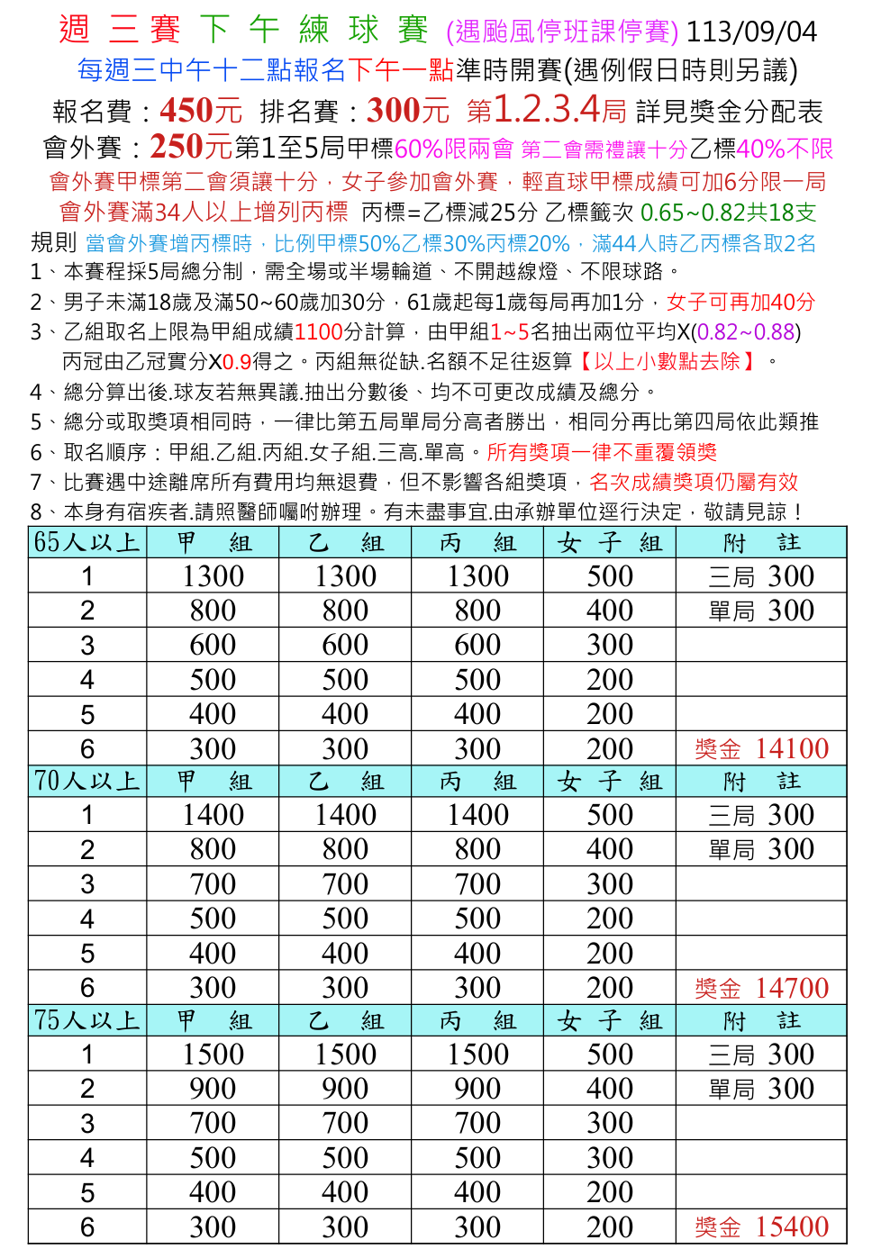 最新賽事